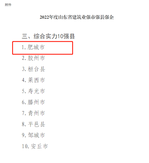 喜報!我市獲得2022年度山東省建筑業(yè)十強縣***名！公司榮獲“山東省建筑業(yè)綜合實(shí)力30強企”稱(chēng)號
